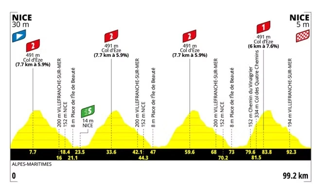 Tour de France Femmes 2026 : le parcours de la neuvième étape (Nice-Nice)